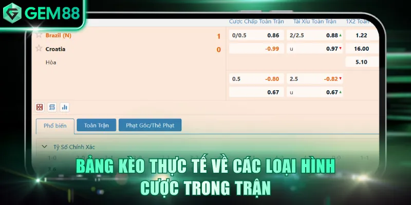 Bảng kèo thực tế về các loại hình cược trong trận