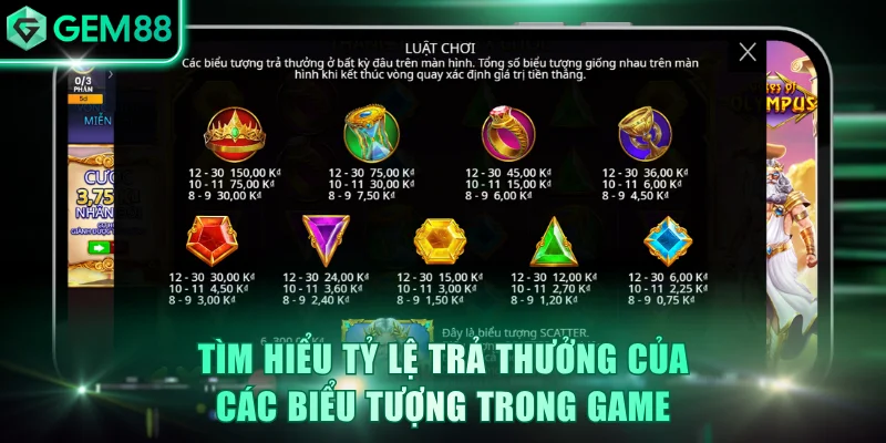 Tìm hiểu tỷ lệ trả thưởng của các biểu tượng trong game