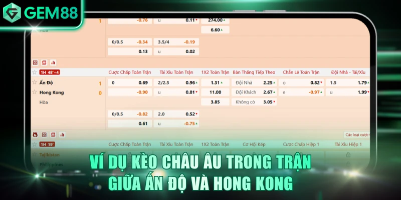 Ví dụ kèo châu Âu trong trận giữa Ấn Độ và Hong Kong